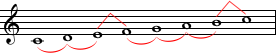image of C major scale