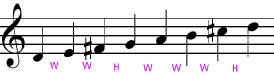 image of D major scale