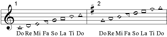 image of shape notes on a staff