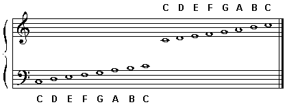 image of the grand staff