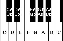 image with the note names imbossed on piano keys